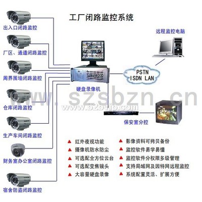 杭州國威電子設備安全系統監控服務 構建智能安防新生態