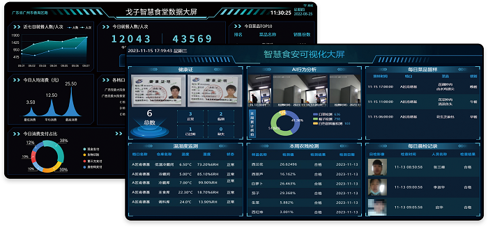 智慧后廚管理新標桿 學校食品安全全方位保障