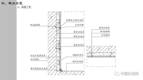精品干貨 石材精裝修設(shè)計施工細部節(jié)點標(biāo)準(zhǔn)化與建設(shè)工程勘察深度解析